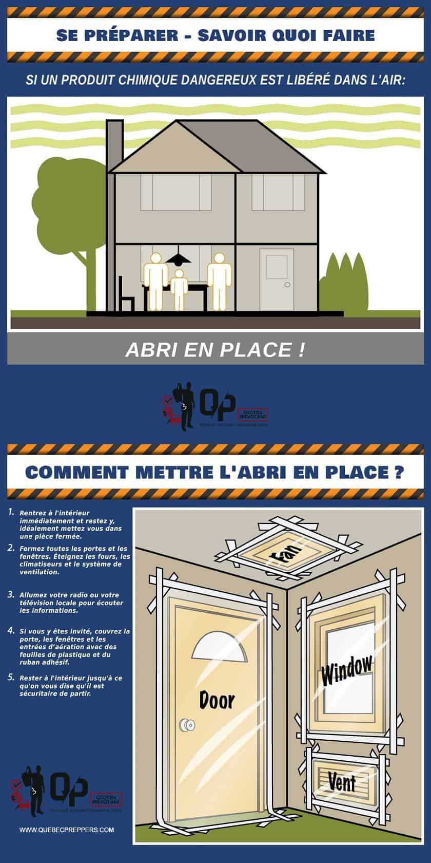 Preparedbc Shelter In Place Full | Québec Preppers Procédure de mise à l'abri lors d'une attaque chimique, nucléaire ou biologique — couvrir les points de circulation d'air avec des bâches en plastique