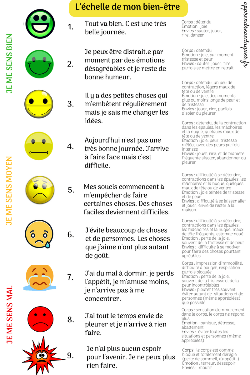 Échelle de mon bien être