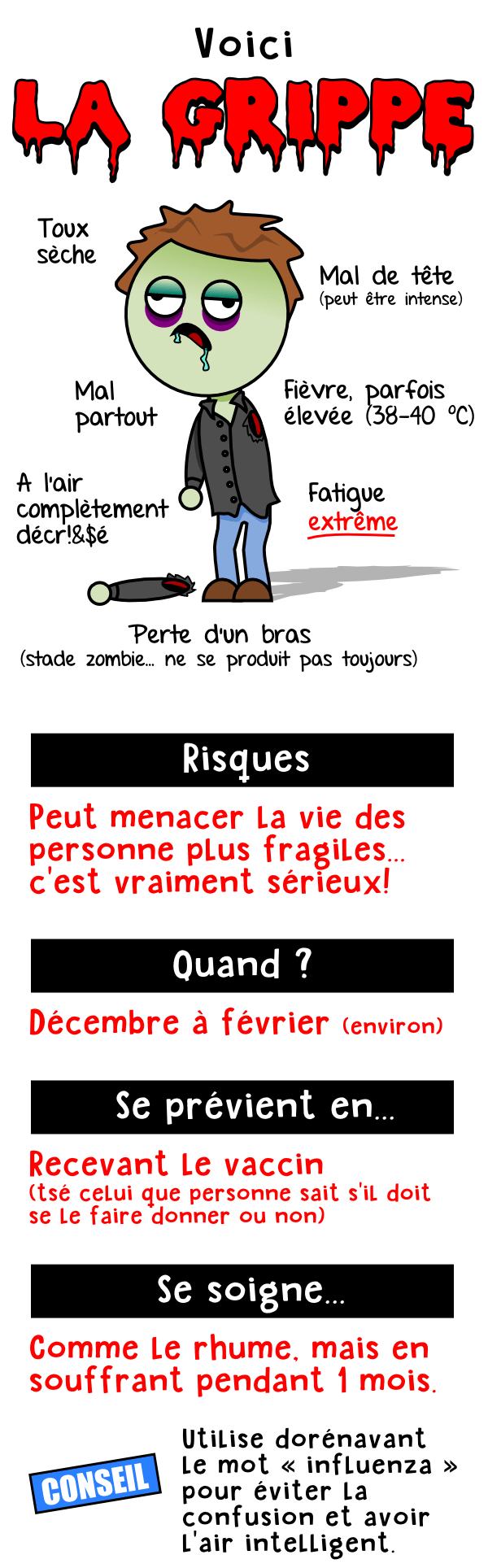 Grippe2017 Grippe 03 | Québec Preppers Infographie symptômes grippe